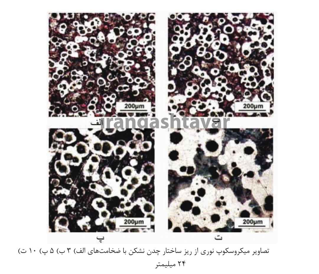 ریز ساختارهای  چدن داکتیل با ضخامتهای مختلف