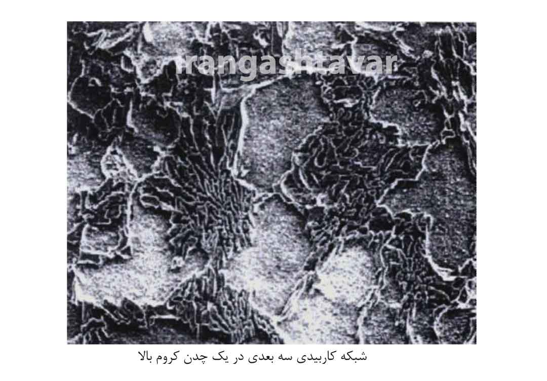 شبکه کاربیدی در یک چدن با کروم بالا (نایهارد)